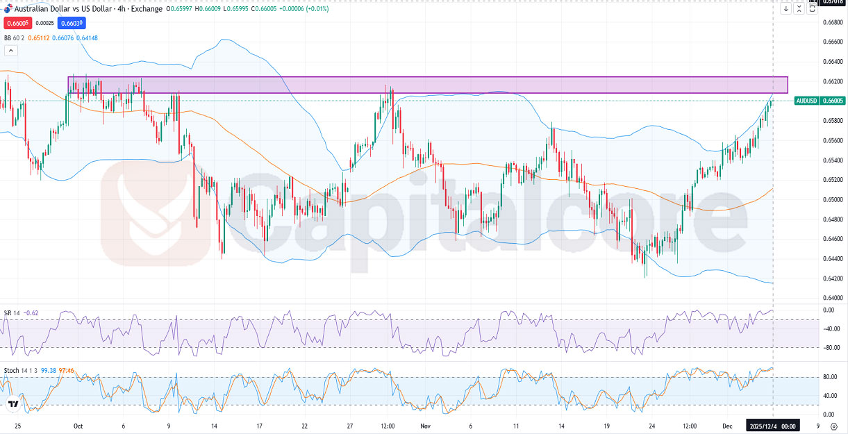 AUDUSD Fundamental and Technical Forecast.12.04.2025.jpg