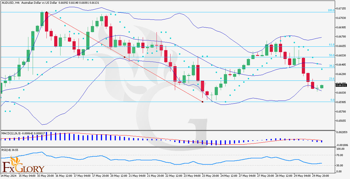 AUDUSD-H4-Daily-Technical-and-Fundamental-Analysis-on-30-05-2024.jpg