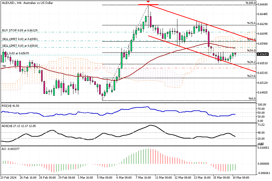 AUDUSD-H4.png