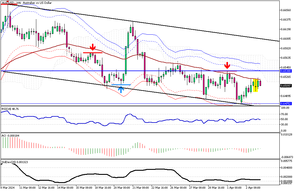 AUDUSD-H4.png