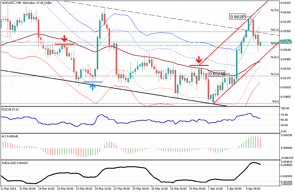 AUDUSD-H4.png