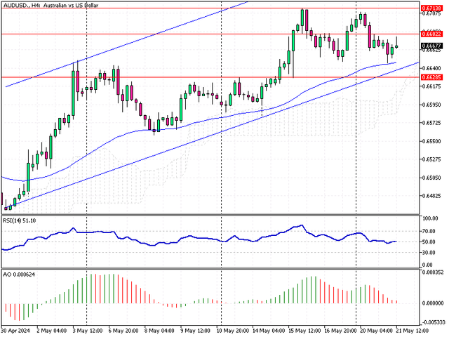 AUDUSD-H4.png