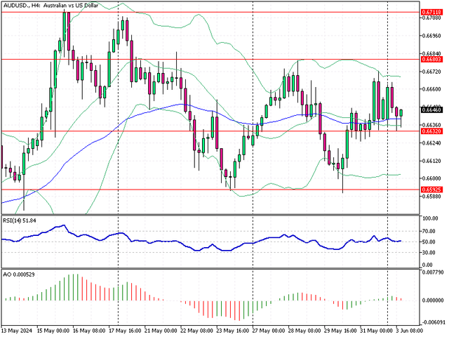 AUDUSD-H4.png