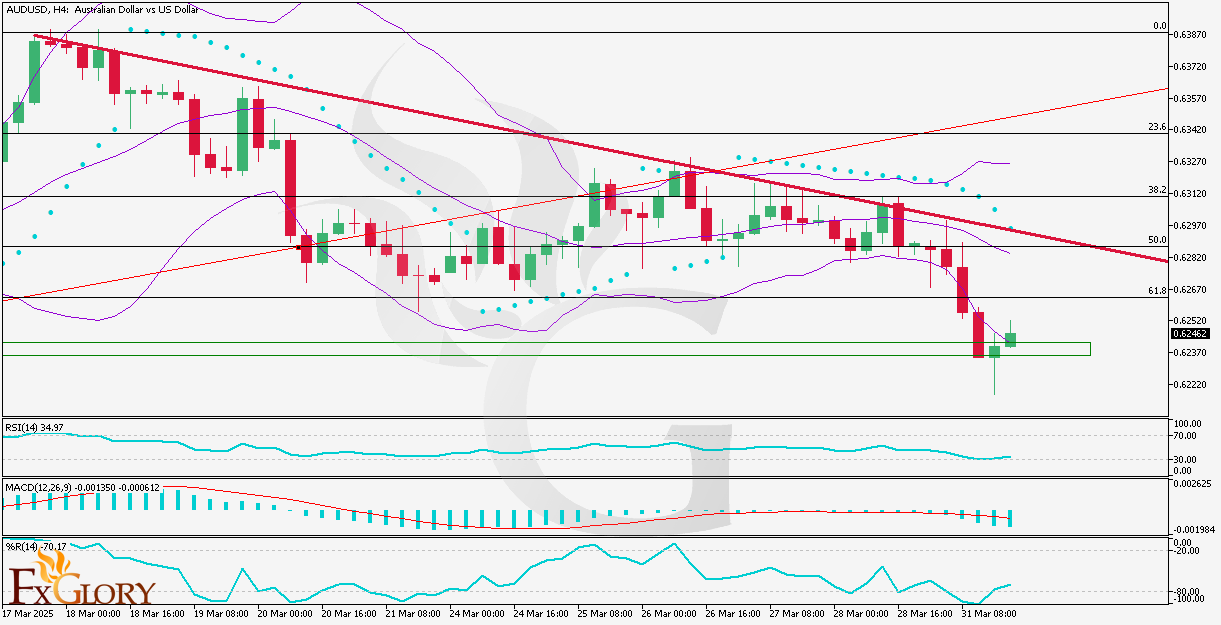 AUDUSD-H4-Technical-And-Fundamental-Analysis-for-04.01.2025.png