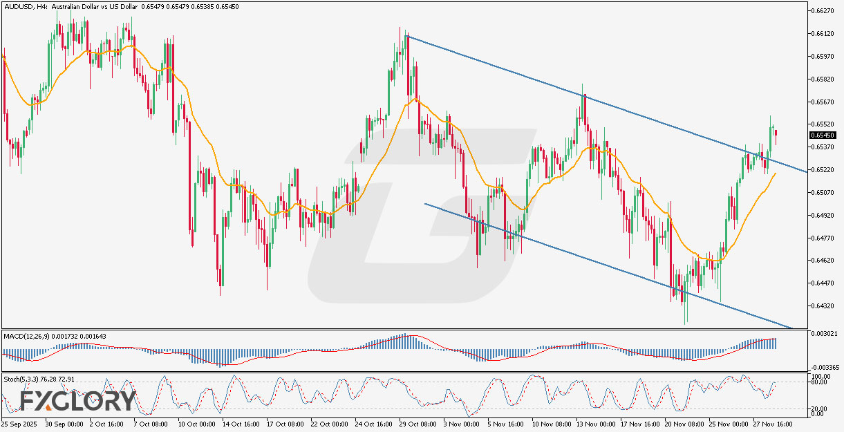AUDUSD-H4-Technical-and-Fundamental-Analysis-for-12.01.2025.jpg