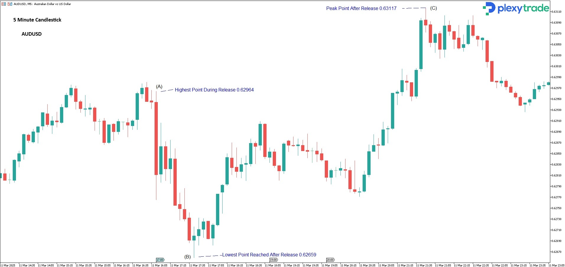 AUDUSD JOLTS Job Openings.jpg