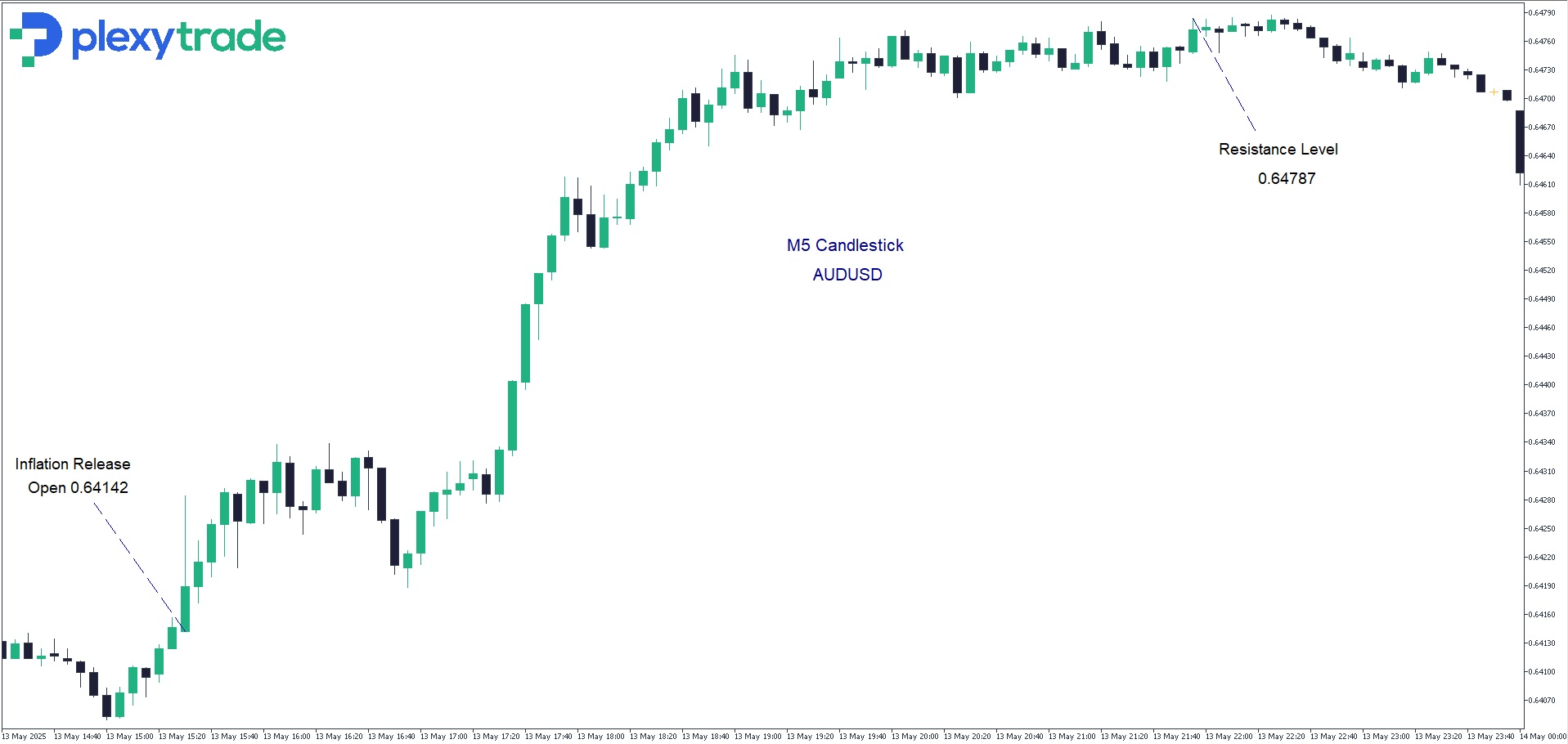 AUDUSD.jpg