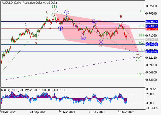 audusd.png