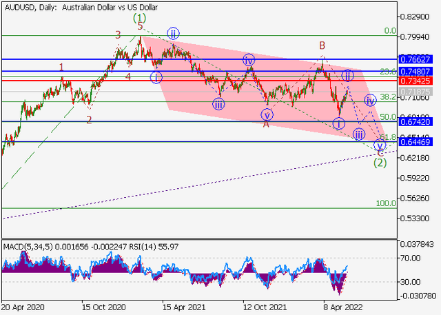 audusd.png