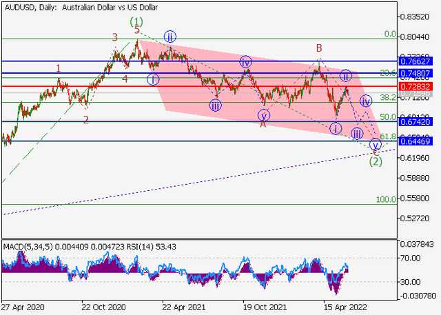 audusd.png