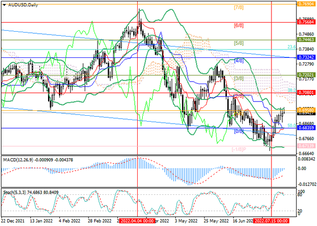 audusd.png