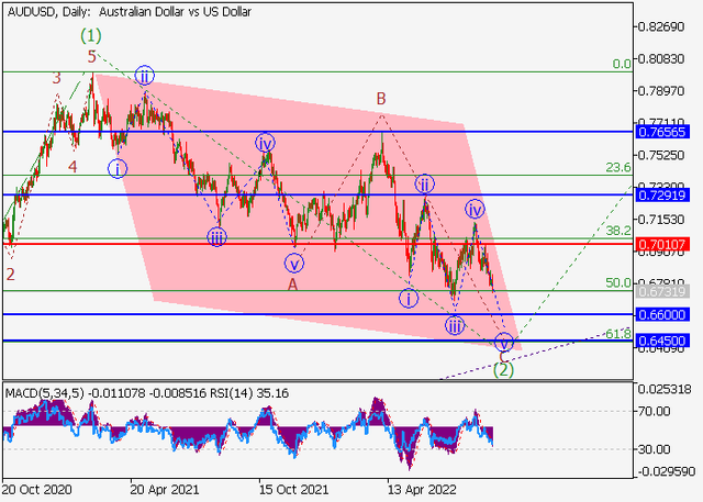 audusd.png