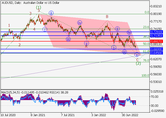 audusd.png