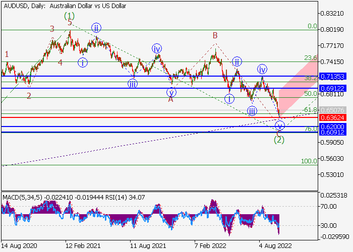 audusd.png