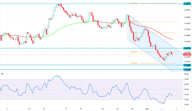 audusd.png