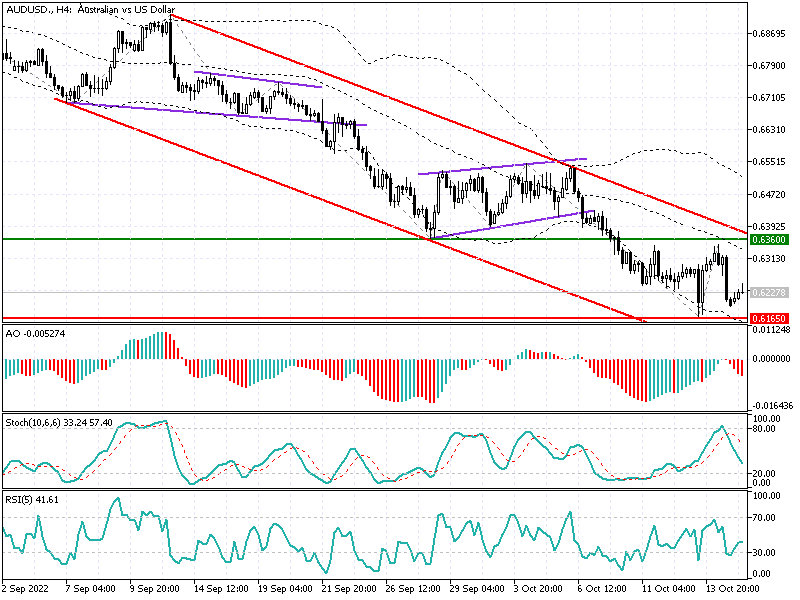 audusd-secn.png