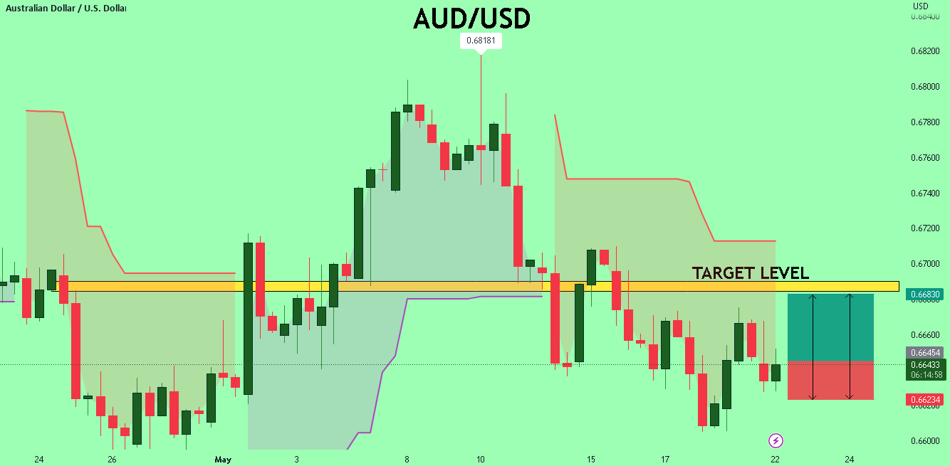 AUDUSD Set To Grow! BUY!.png