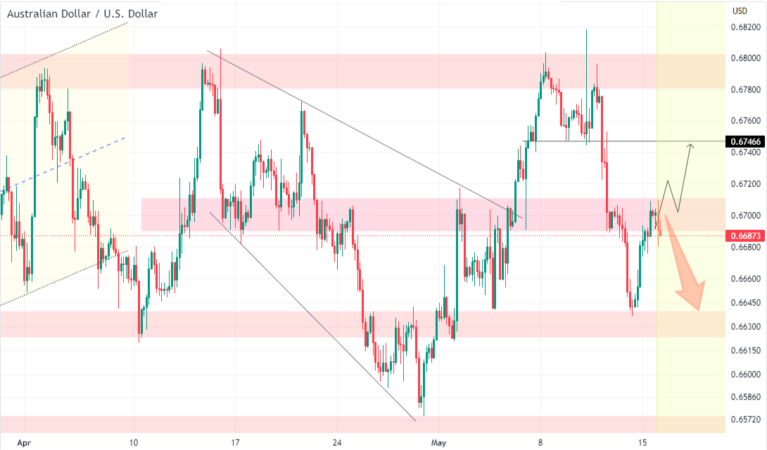 AUDUSD SHORT FROM RESISTANCE .png