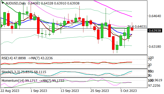 audusd-solidecn.png