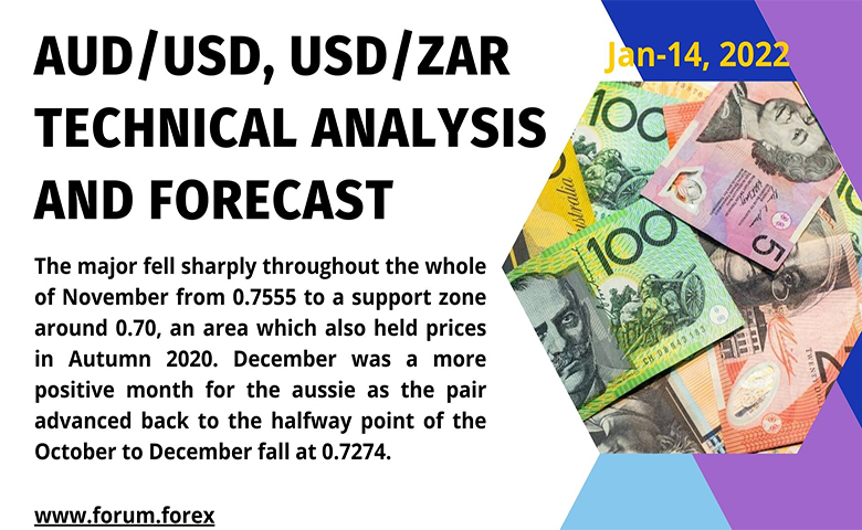 AUD/USD currency trading analysis 