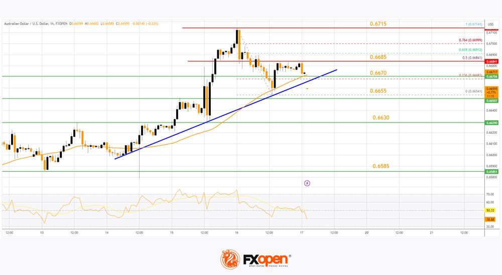 audusd1705.jpg