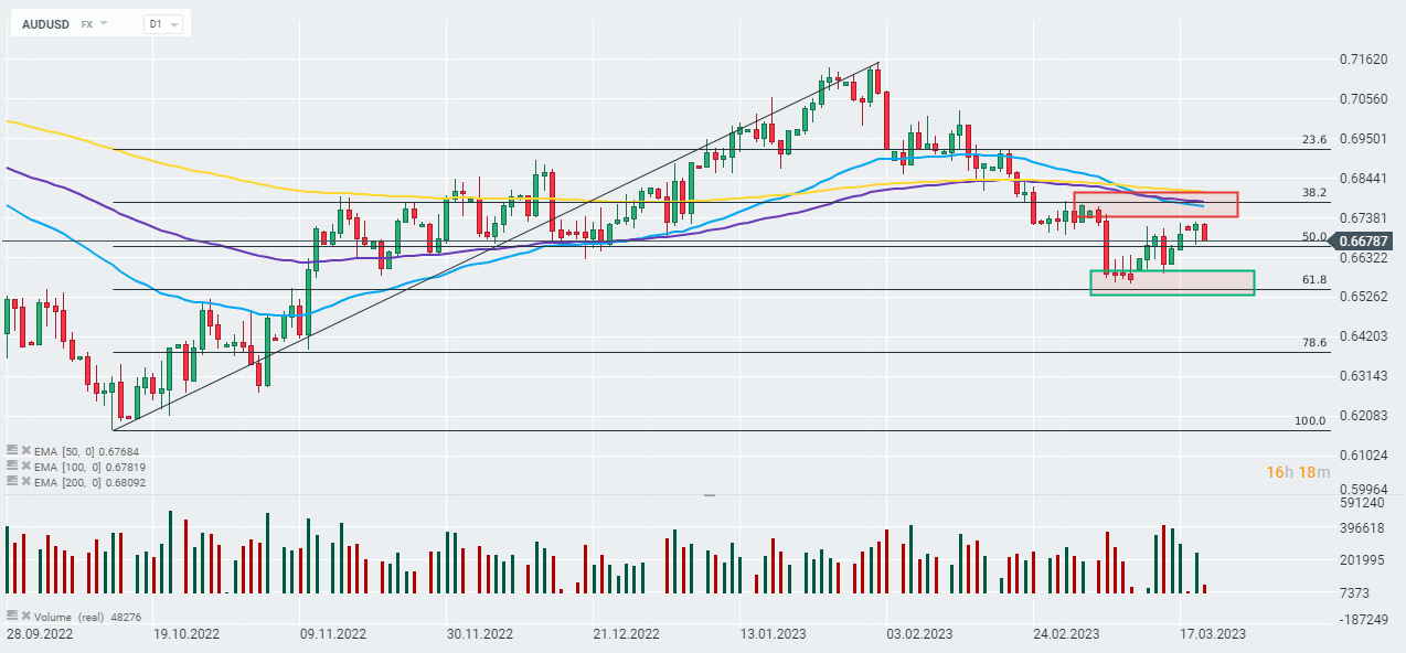 audusd_10.png