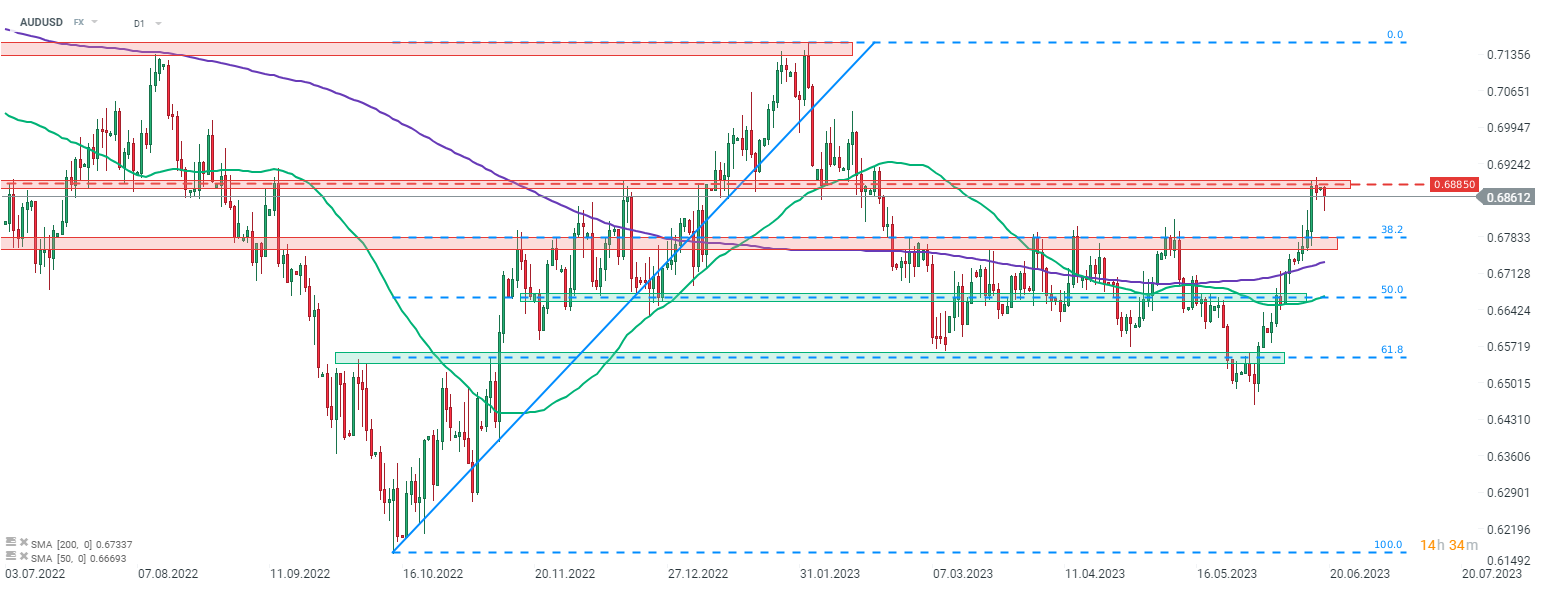audusd_14.png