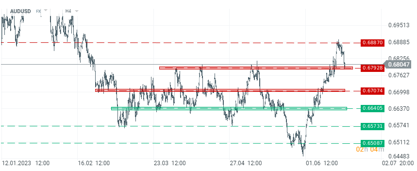 audusd_15.png