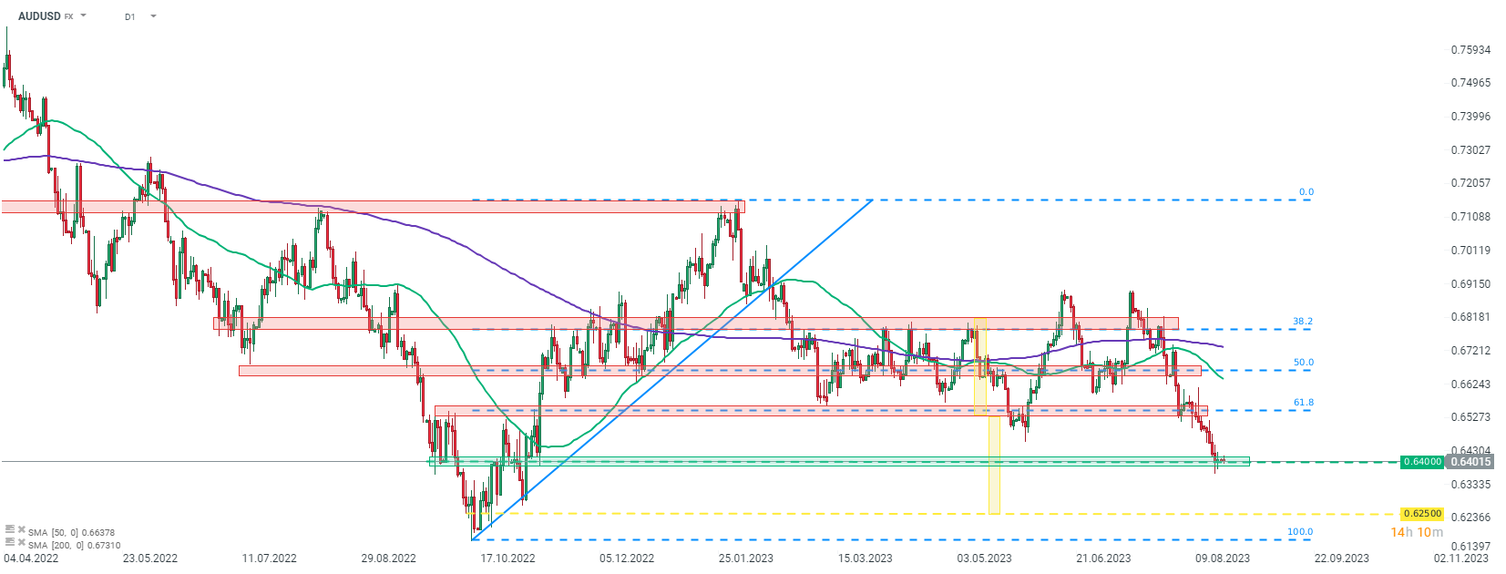 audusd_20.png