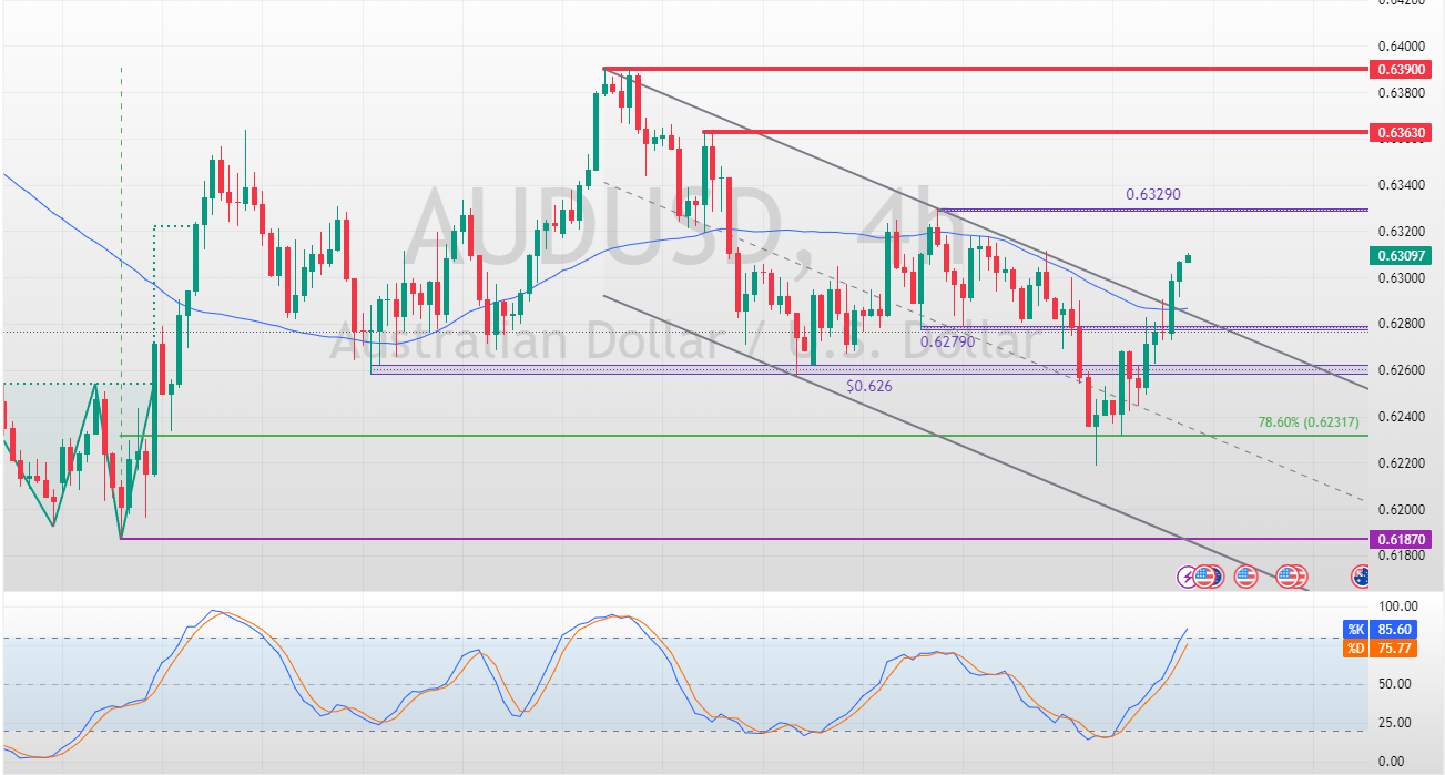 AUDUSD_2025-04-02_12-42-31_6533e.png