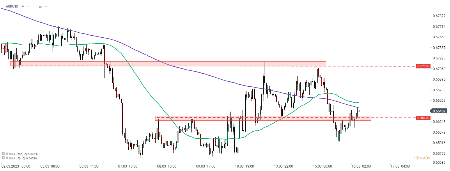 audusd_9.png