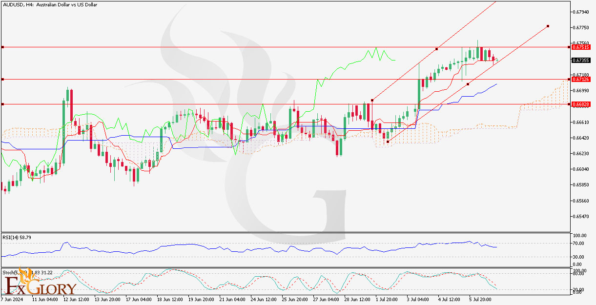 AUDUSD_H4_Chart_Daily_Technical_and_Fundamental_Analysis_for_07.jpg