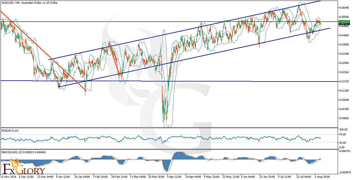 AUDUSDH4_Technical_and_Fundamental_Analysis_For_2025-08-12.png