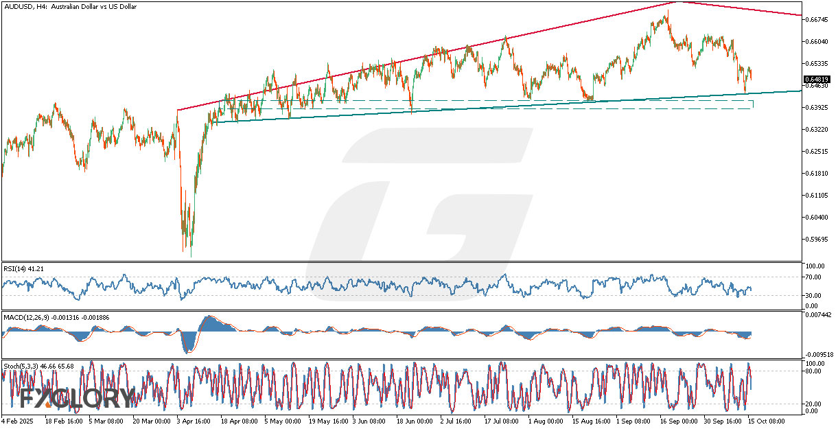 AUDUSDH4_Technical_and_Fundamental_Analysis_For_2025-10-16.jpg
