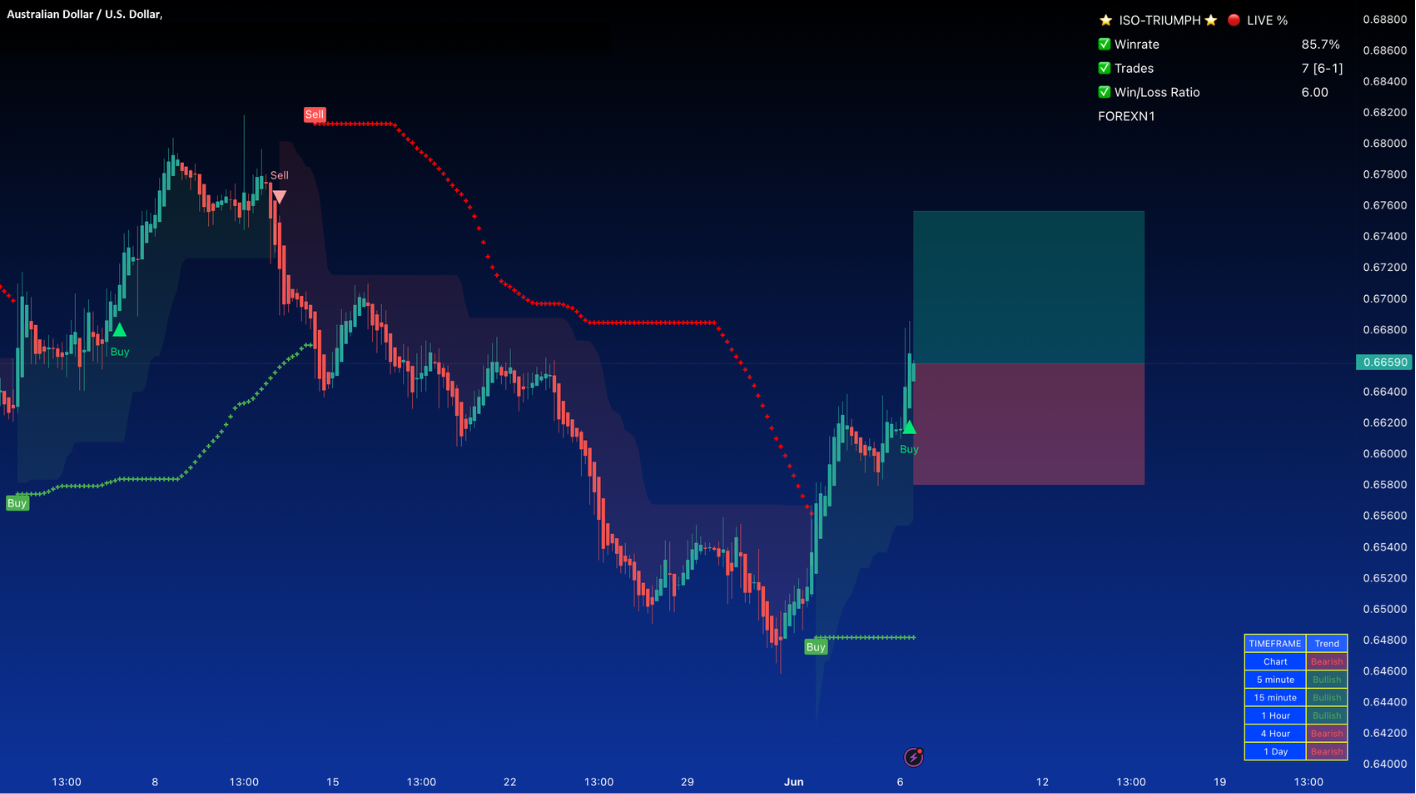 AUDUSD's Sharp Recovery Despite Consolidation Breakdown.png