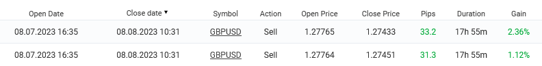 Aug 08 trading (d3K8dq).png