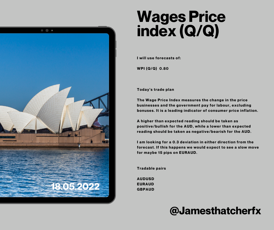 Australia AU WPI (QQ) May 18 2022.png