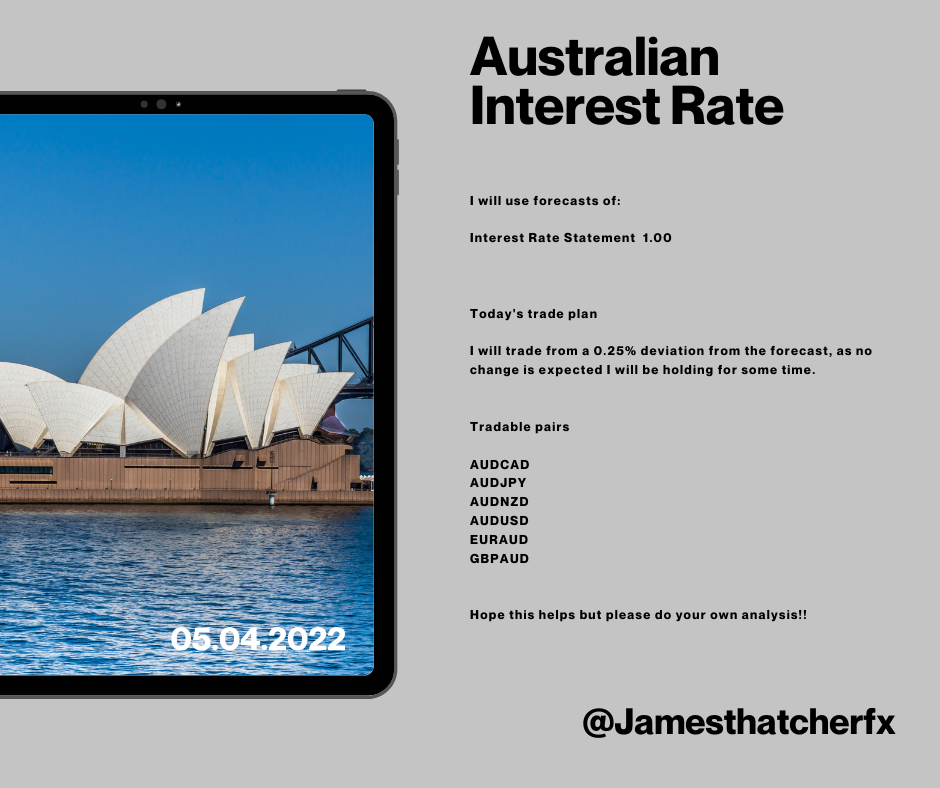 Australia Cash Rate April 5 2022.png