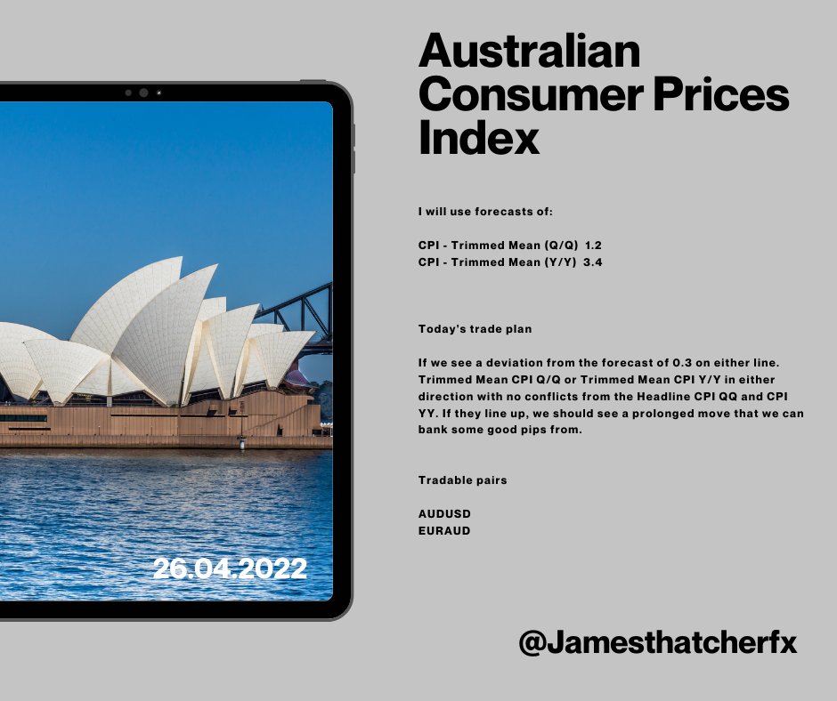 Australia CPI qq April 27 2022.jpg