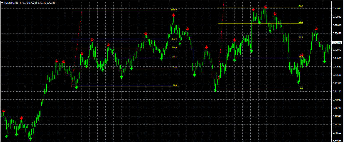 forex trading analysis