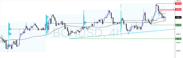 BCHUSD-2025-07-22-12-50-14-8c8a6.png