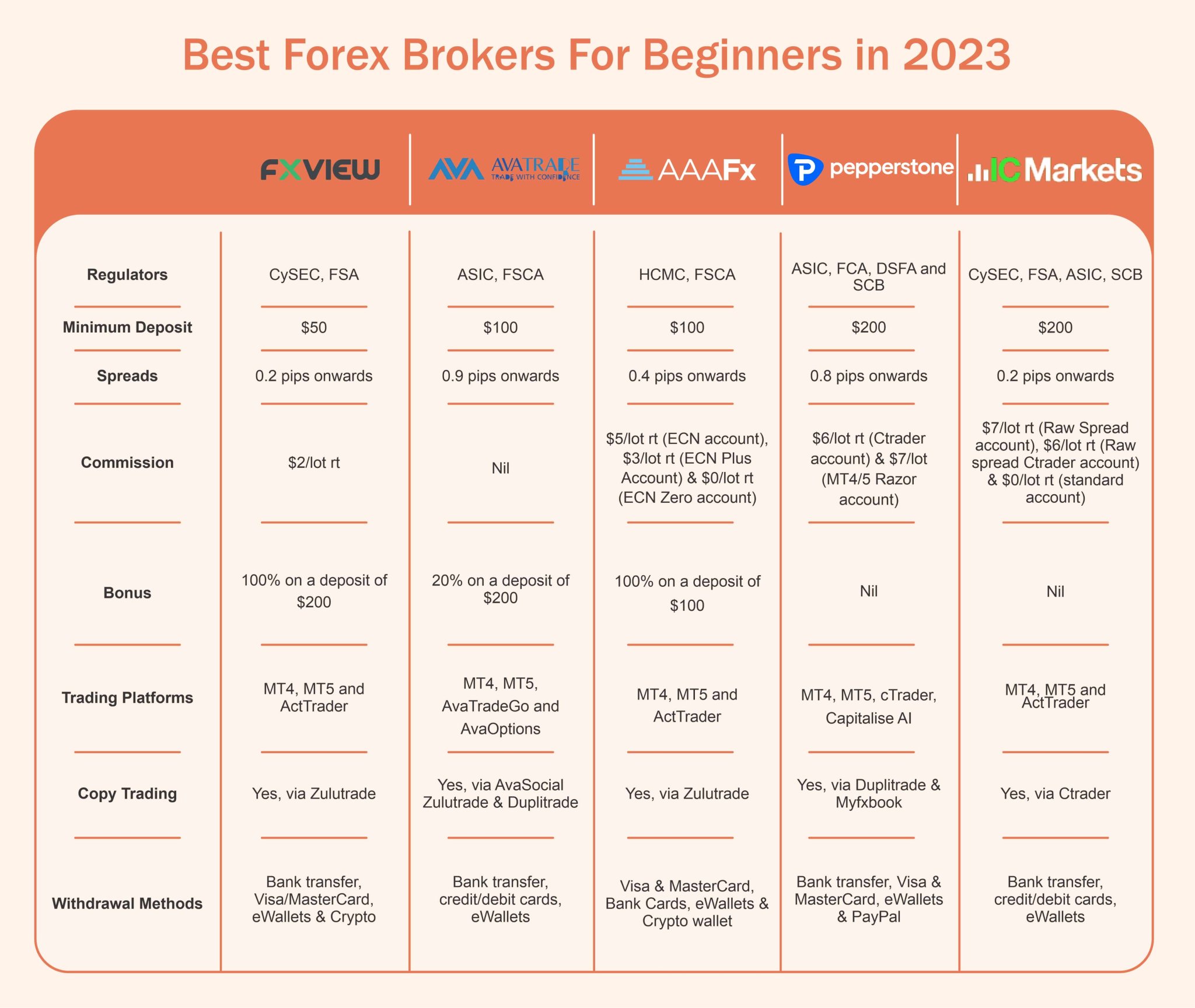 Best Forex Brokers For Beginners.jpg