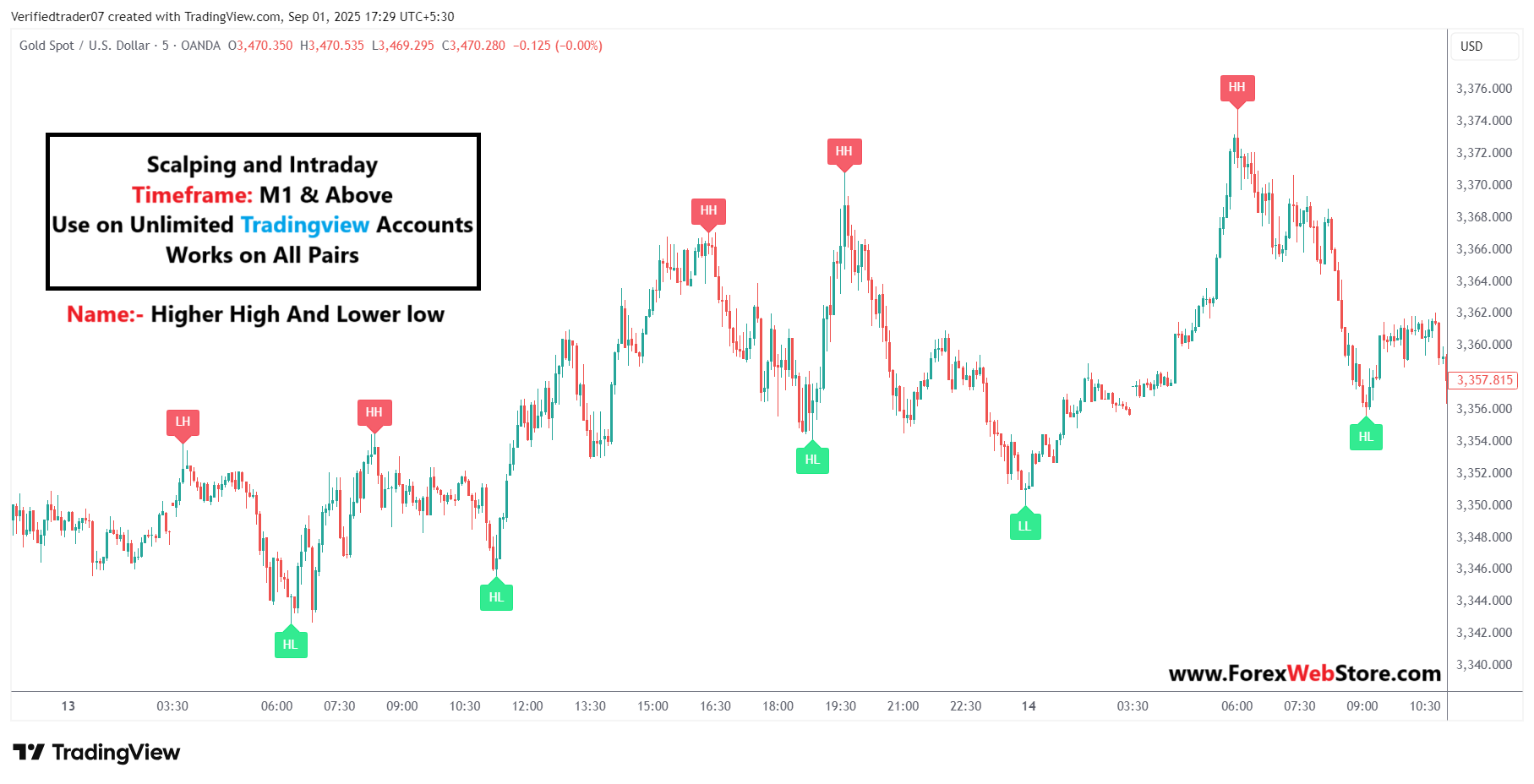 indicator tradingview