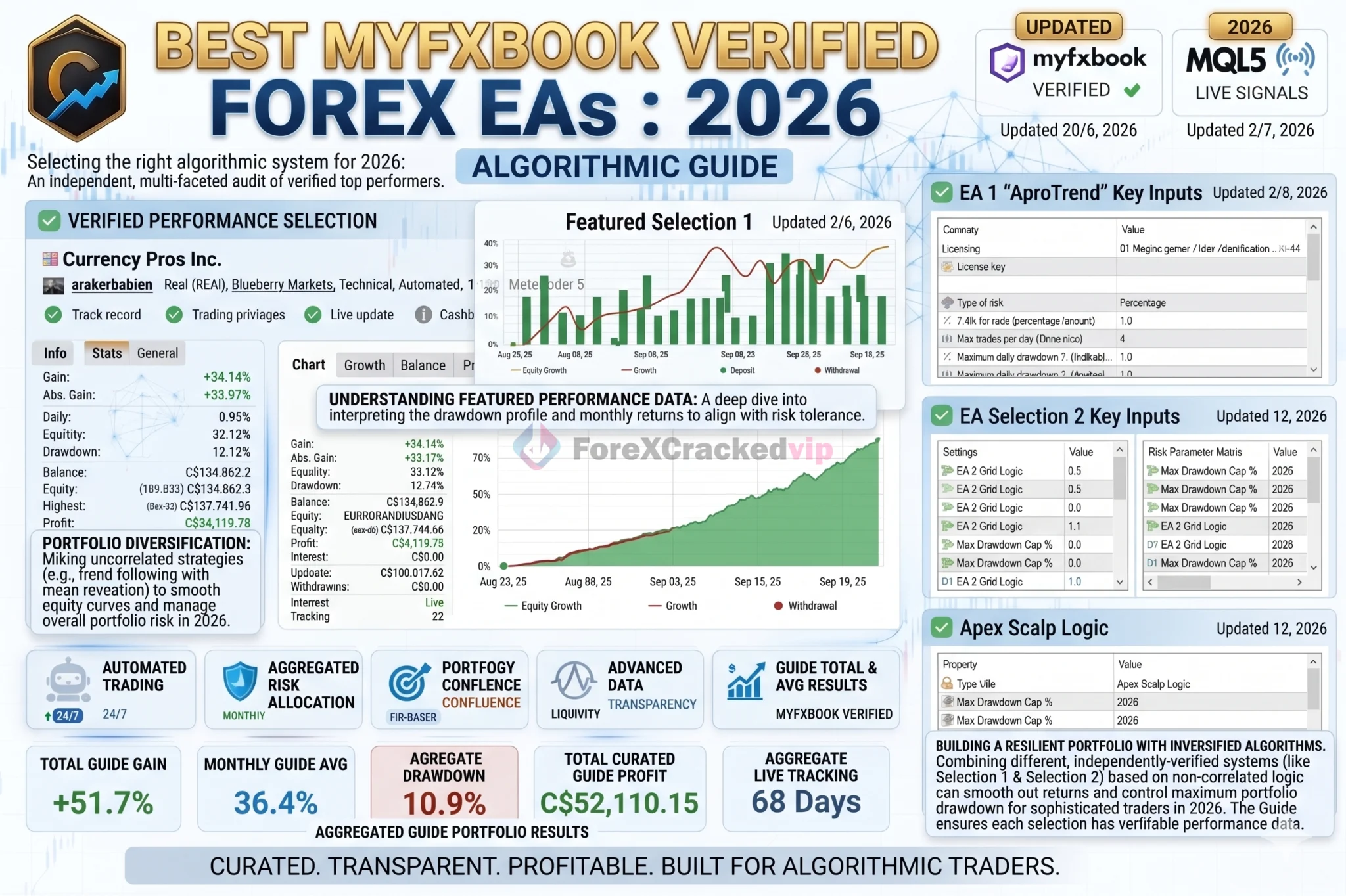 Best-Myfxbook-Verified-Forex-EAs-2026-Algorithmic-Guide.webp
