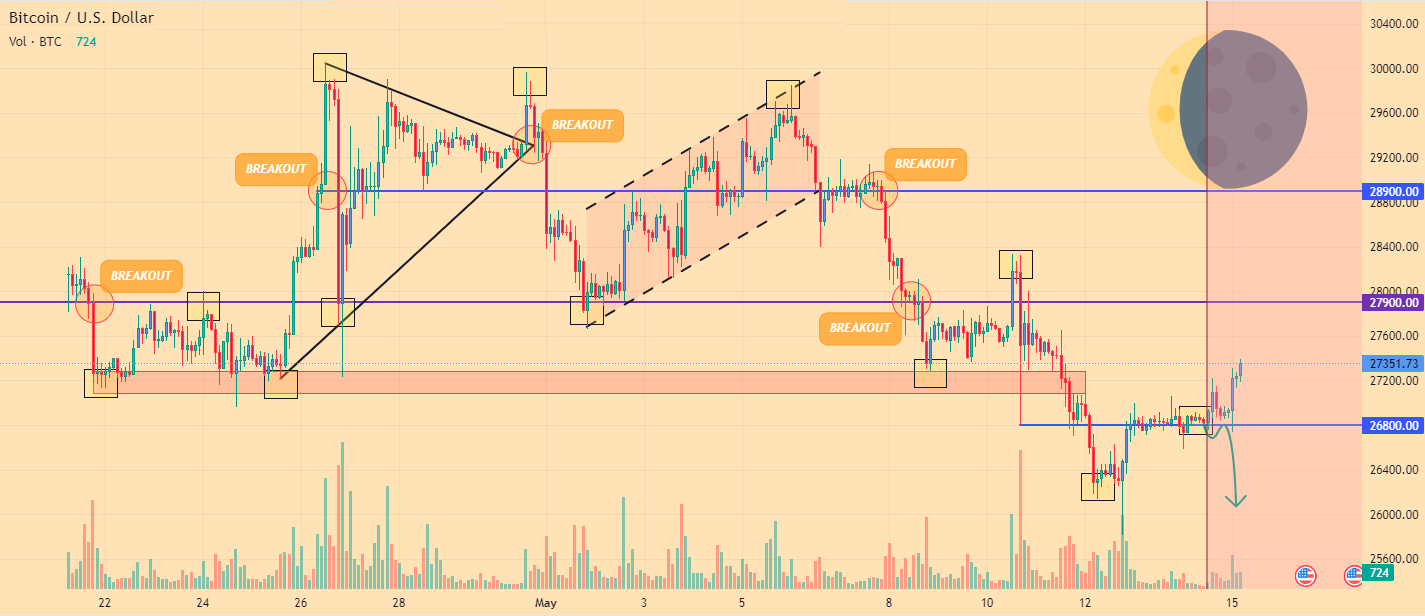 BITCOIN - Price can break support level and continue to fall.png