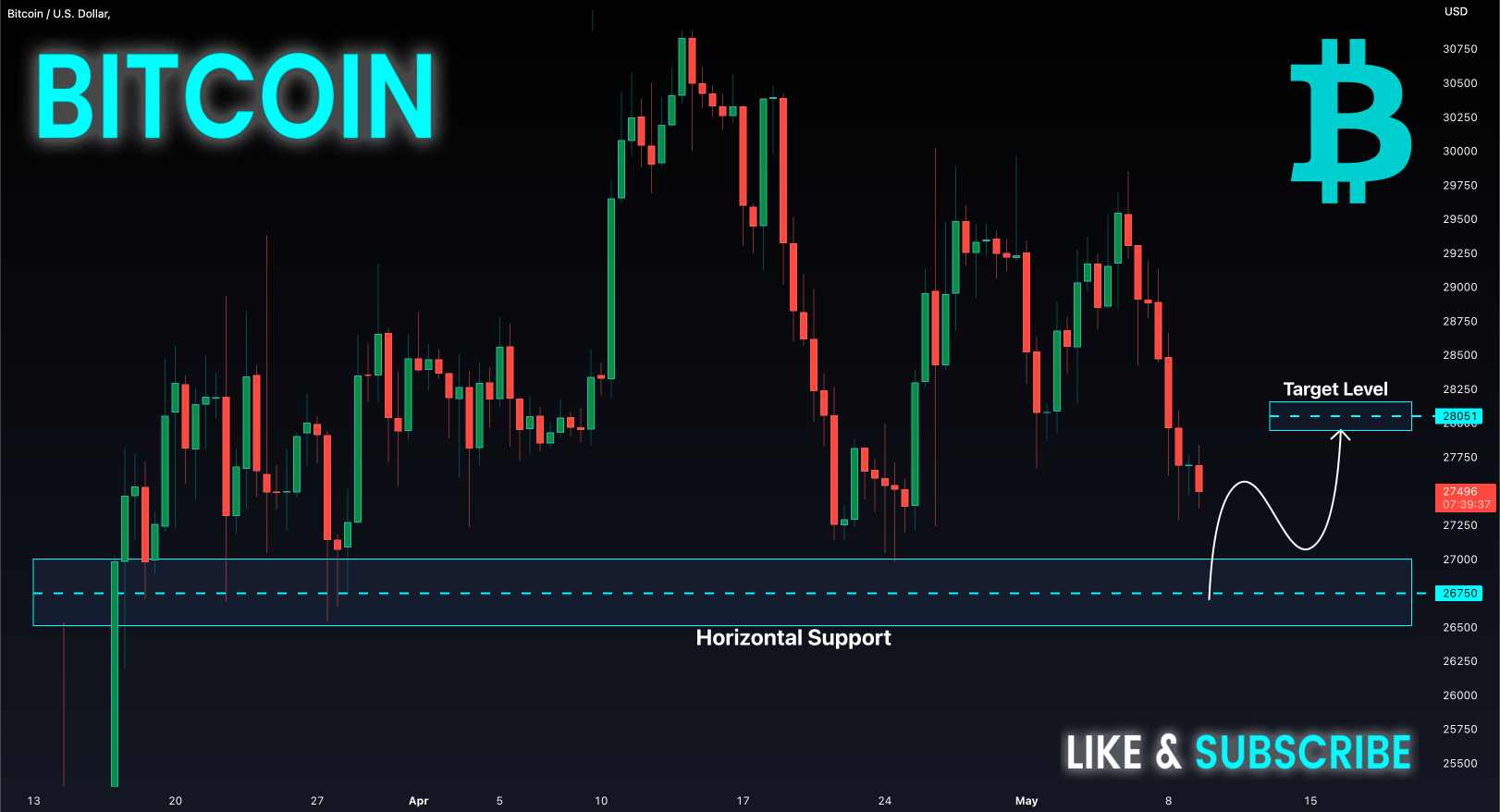BITCOIN Support Ahead! Buy!.png