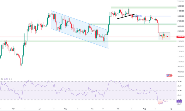 bitcoin-technical-analysis.png
