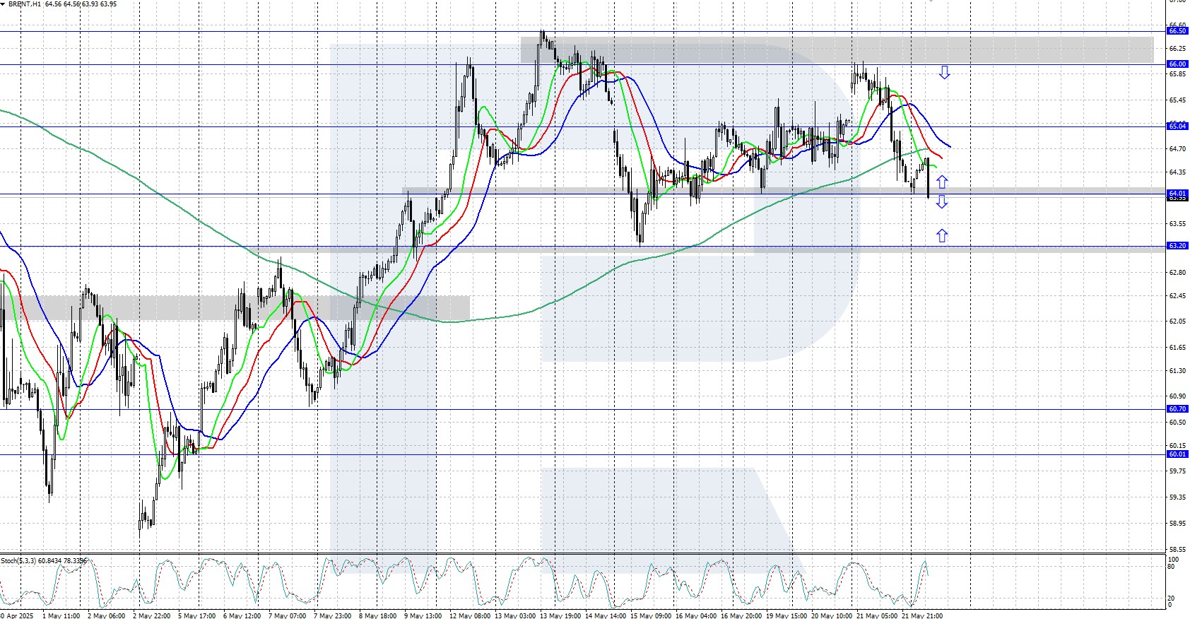 brent-2025-05-22-ezg.jpg