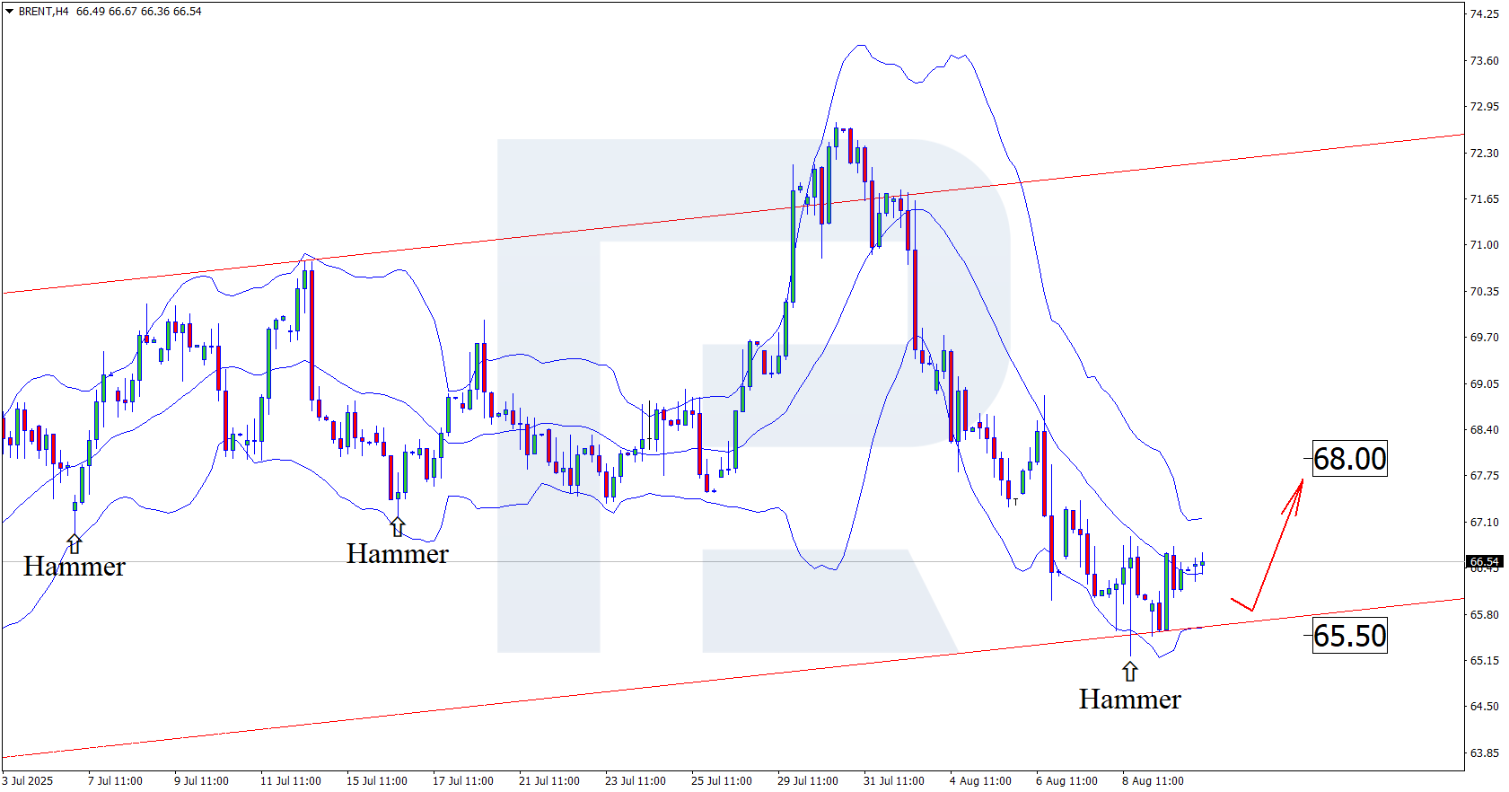 brent-2025-08-12.png