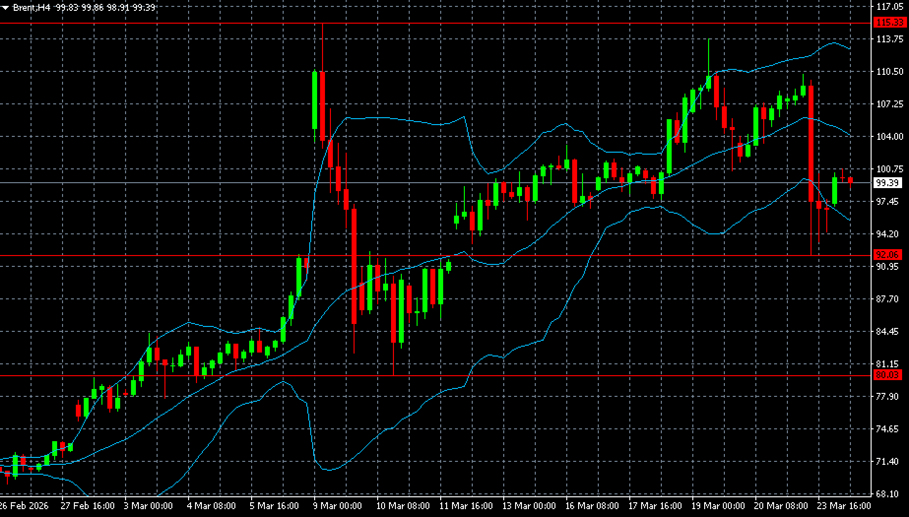 brent-2026-03-24.png